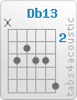 Chord Db13 (x,4,3,4,4,6)